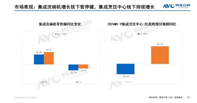 分析报告：市场规模滑落至50亿元龙8头号玩家2024年集成灶市场(图1)