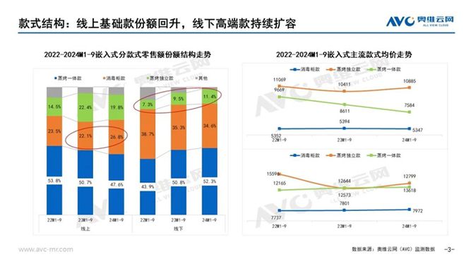 分析报告：市场规模滑落至50亿元龙8头号玩家2024年集成灶市场(图3)