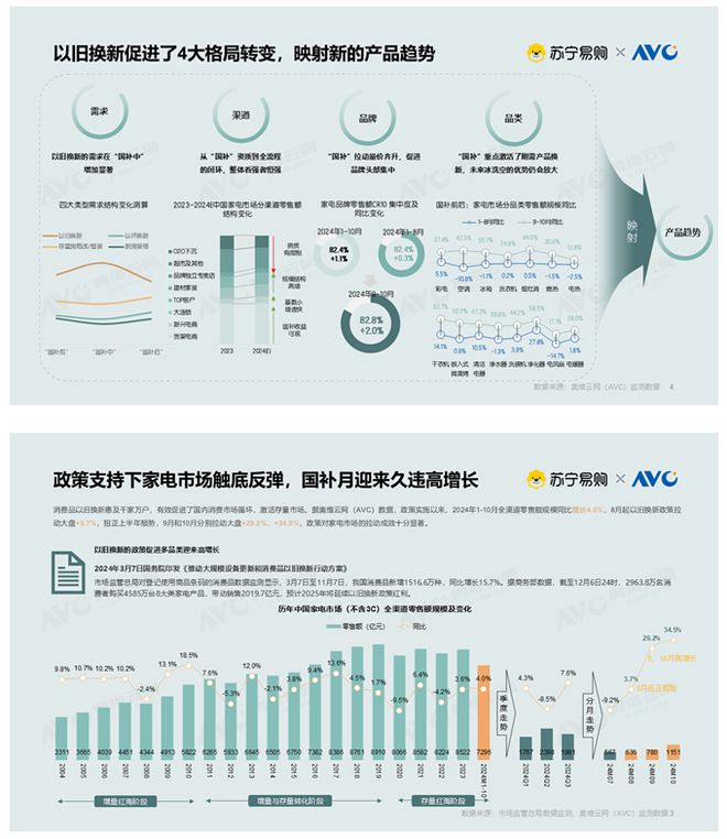 分析报告：市场规模滑落至50亿元龙8头号玩家2024年集成灶市场(图5)