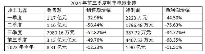 分析报告：市场规模滑落至50亿元龙8头号玩家2024年集成灶市场(图4)