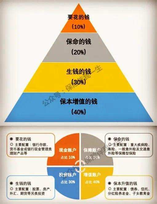 5标准普尔家庭资产配置象限图头号玩家龙八国际网址202