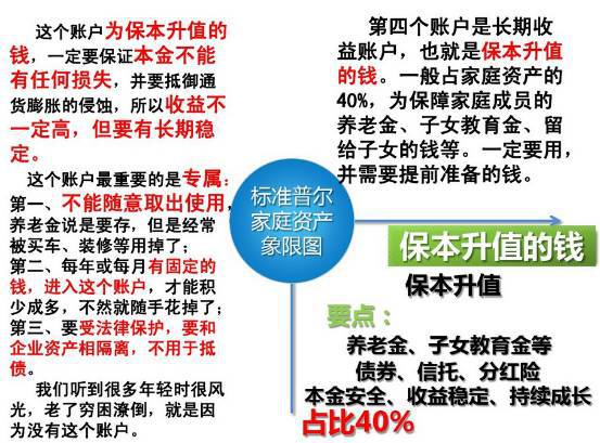 5标准普尔家庭资产配置象限图头号玩家龙八国际网址202(图2)