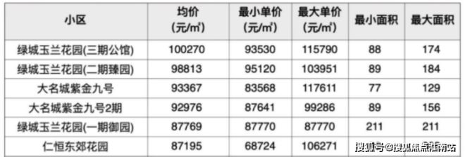 2号线米畅达浦东高效人生上海保利·天奕售楼处:(图10) 2号线米畅达浦东高效人生上海保利·天奕售楼处:(图10)